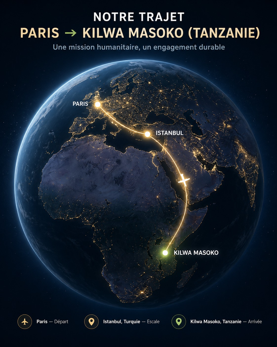 Trajet de Paris à Kilwa Masoko en Tanzanie illustré sur un globe